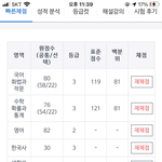 재수했는데.이 정도면 좀 그럼?