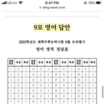 [댓글부탁해] 9모 망친 고3의 넋두리