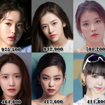 8월<b>달</b> 여자아이돌 네이버 검색량