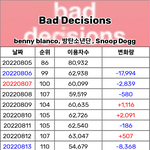 [군머] 근데 추이 ㅈㄴ 좋긴<b>하네</b>