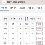 [드루와] <b>고</b>2 9모 턱걸이 <b>실력</b>ㅋㅋ