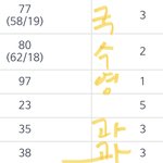 <b>현역</b> 의대 지망생 9모 근황