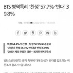 [모두드루와] 방탄 <b>병역</b>특례 여론조사 결과나옴