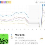 아이브 지니 <b>지붕</b>킥