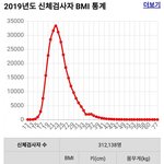155/26이면 죽기 <b>직전</b> 스펙임?