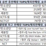 [모두드루와] <b>NCT</b> 돈은 진짜 오지게 벌었을듯