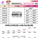 트와 talk <b>that</b> talk 초동