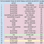해외인기 블핑 다음 아이브구나