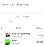 아이브 멜론 이용자수 60만 돌파
