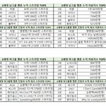[모두드루와] <b>세대</b>별 1군 남자아이돌 정리