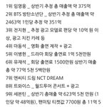 임영웅 개부럽다