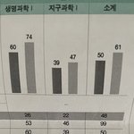 [드루와] 개ㅈㅈㅈ밥고 이과 현실