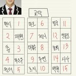 가장 빠르게 자리<b>선정</b>해