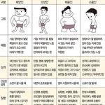와 나 <b>사상</b>체질 개잘맞음