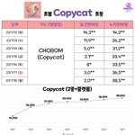 <b>ist</b> 초동보면 답 나옴