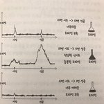 얘들아 나 진짜 어카냐 수능이 코앞인데