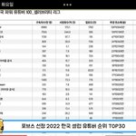 포브스선정 한국 <b>셀럽</b> 유튜버순위
