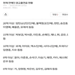 연예인 광고 출연료 <b>현황</b>