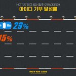 [NCT칠프] 너네 아이디 모금 <b>현황</b> 봄???????