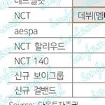 에스파 동생 그룹 데뷔 <b>예정</b>이래