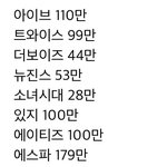 요즘 심각한 아이돌 <b>음반</b>판매량