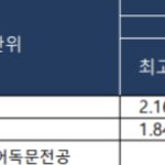 [댓글부탁해] 얘들아 대학 너네라면