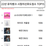 22년 뮤뱅 시청자<b>선호</b>도 점수 TOP 15