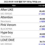 와 아이브 멜론 이용자수 피크 찍음