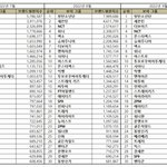 보이그룹 브랜드평판 9월