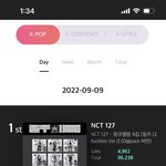 [NCT칠프] 케<b>타순위</b>