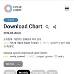 임영웅 8월 써클 다운로드차트 1위2위3위 <b>점령</b>