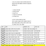 [댓글부탁해] 니네 여기서 몇명<b>알음</b>