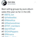 2022년 현재까지 미국에서 많이 팔린 그룹 <b>음반</b> 순위