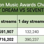 [NCT드림] 멜뮤 <b>똥줄</b>태우면서 열심히 해야 하는 이유…..