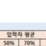 <b>입결</b>볼때 뭐 보는게 젤 좋음?