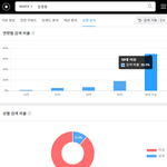 [모두드루와] 임영웅팬들 젊은척 좀 <b>작작</b>해라