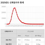169/32 <b>생존</b>문제 급임?
