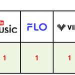 [모두드루와] 아이브 <b>PAK</b> 했네
