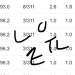 <b>전교</b>1등이면 ㅇㅈ이러는 거