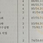 [드루와] 나 상승곡선 개쩔지ㅋ
