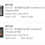 [NCT<b>칠</b>프] 우리 케타 27만장 넘었다~