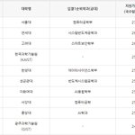 <b>이대</b> 공대 높은 데는 높은가 봄