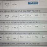[드루와] 작년 <b>입결</b> 도대체 뭘봐야되는거임