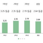 이건 <b>상승</b>곡선으로 안쳐주지..?