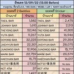 [NCT칠프] 현재 중국<b>공구</b> 순위