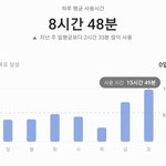 [NCT드림] 드림쇼 끝나고 폰 <b>사용시간</b>