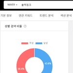남초에서 인기 없는 걸그룹