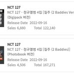 [NCT칠프] 케타 곧 29만..<b>자정</b>에 넘길것같은 느낌적인 느낌