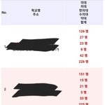 우리학교 정도면 ㅈㄴ 갓<b>반일</b>듯