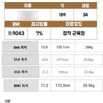 나만 이 정도 <b>스펙</b> 부러움?